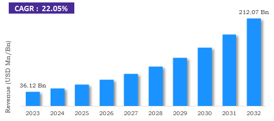 Understanding NFT Market Trends