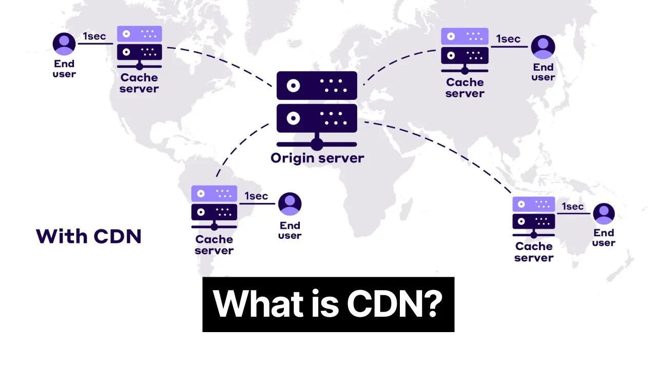 What is CDN and how does it work?
